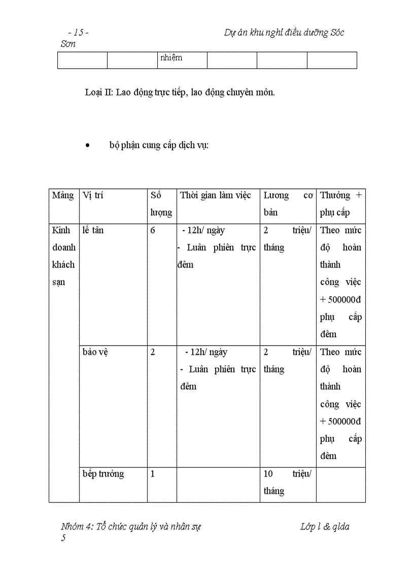 image for page Vấn đề tổ chức quản lý và nhân sự của dự án khu nghỉ điêu dưỡng sóc sơn