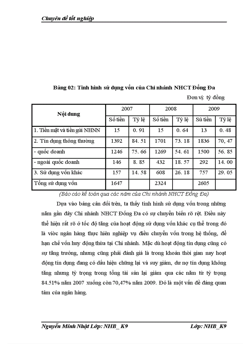 image for page Một số biện pháp nhằm hạn chế rủi ro tín dụng tại chi nhánh Ngân hàng Công thương Đống Đa