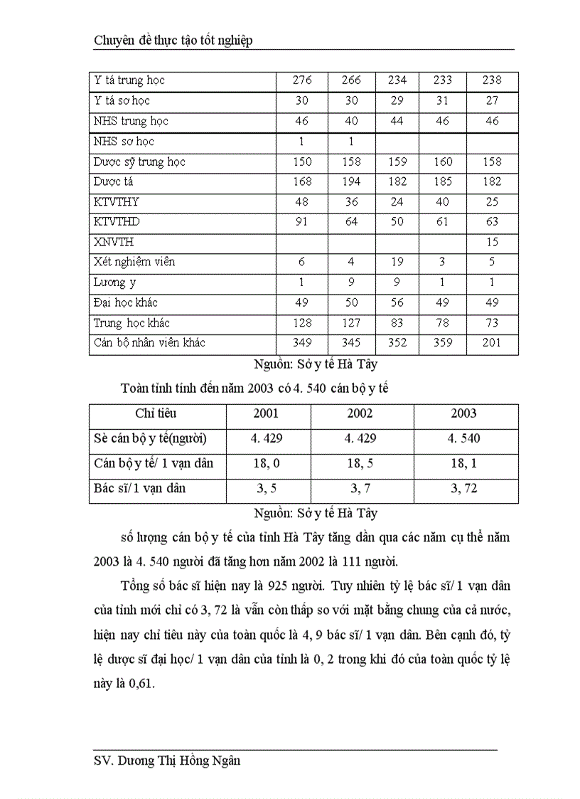image for page Giải pháp huy động vốn đầu tư cho ngành y tế tỉnh Hà Tõy từ nay đến năm 2010