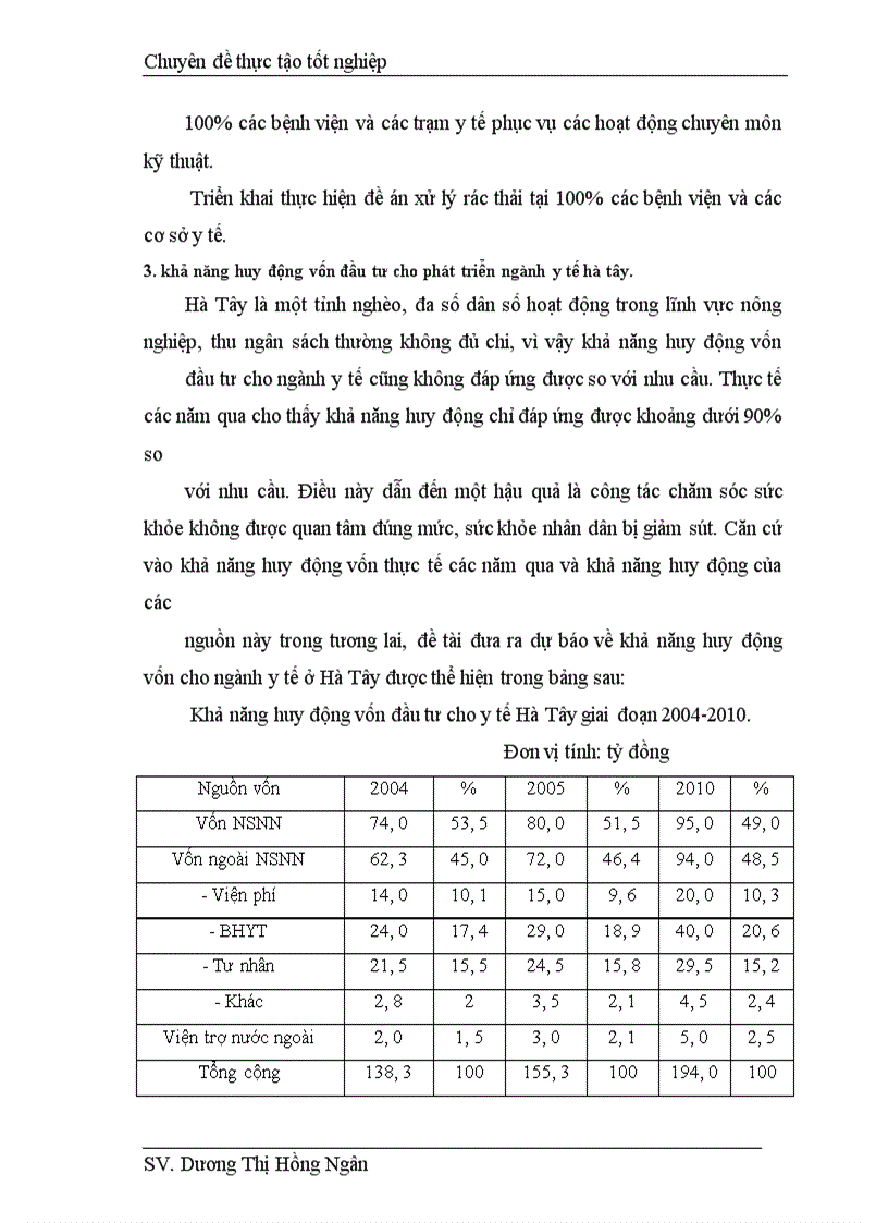 image for page Giải pháp huy động vốn đầu tư cho ngành y tế tỉnh Hà Tõy từ nay đến năm 2010
