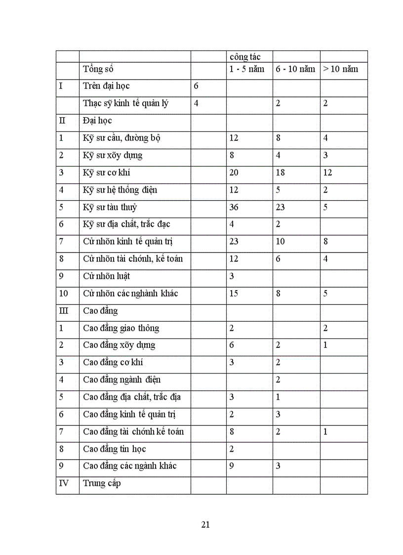 image for page Báo cáo thực tập tại Công ty CP công nghiệp tàu thuỷ Hoàng Anh