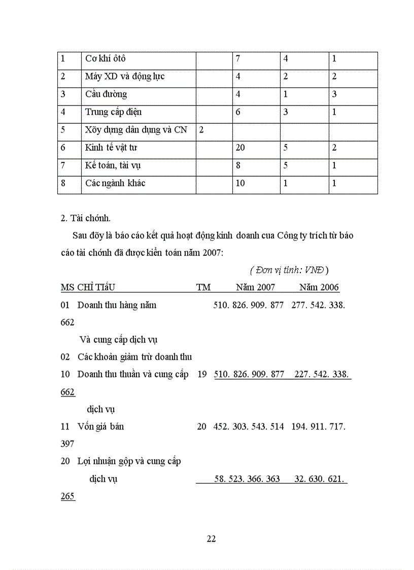 image for page Báo cáo thực tập tại Công ty CP công nghiệp tàu thuỷ Hoàng Anh