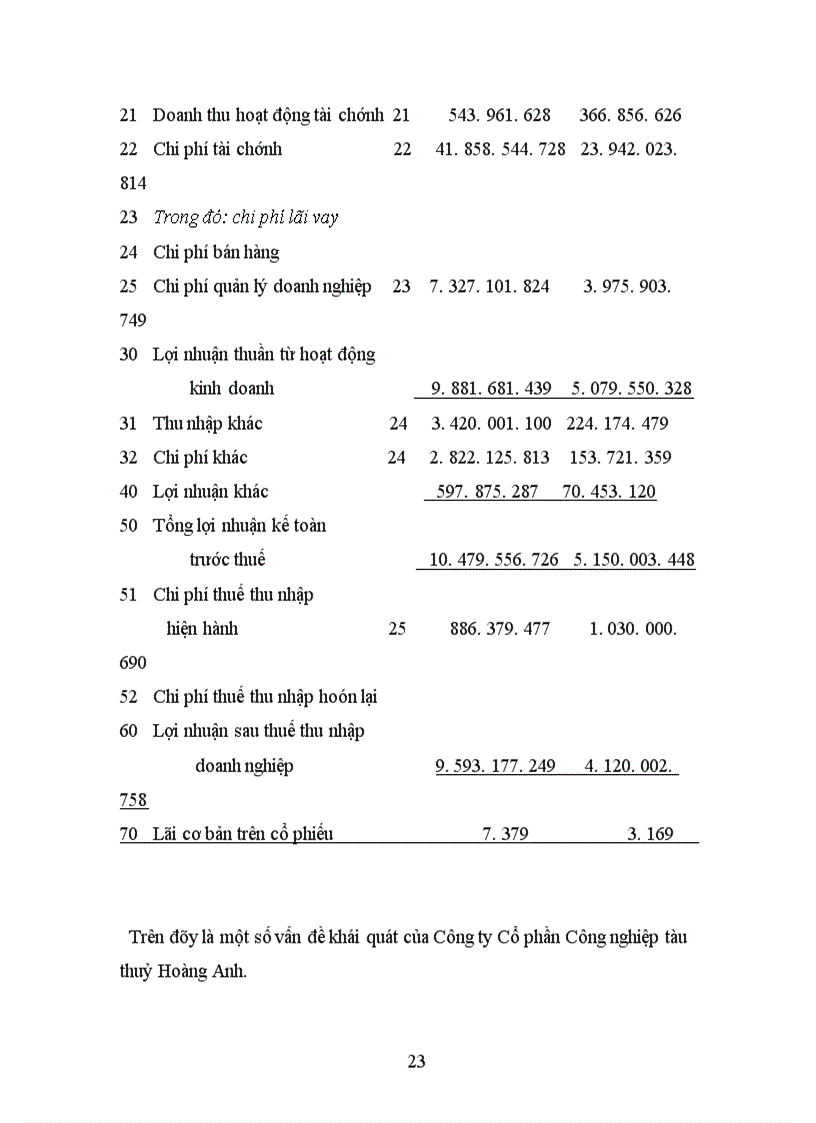 image for page Báo cáo thực tập tại Công ty CP công nghiệp tàu thuỷ Hoàng Anh