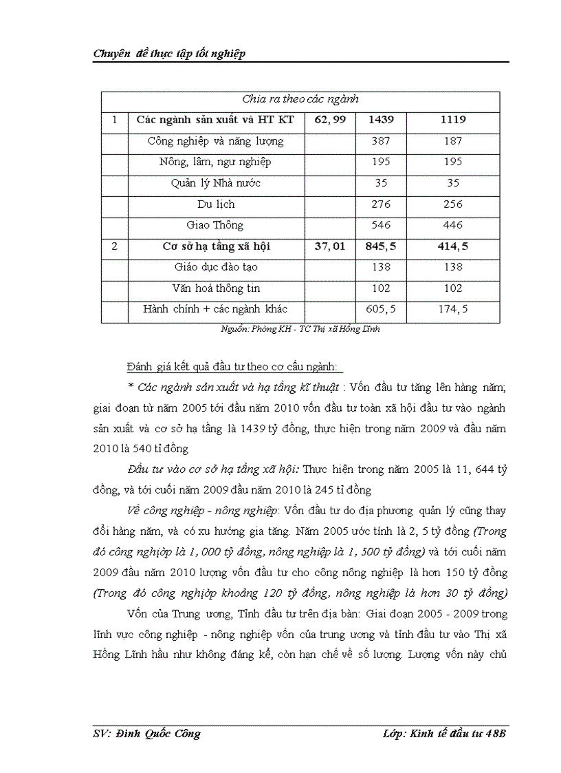 image for page Tình hình đầu tư phát triển từ nguồn vốn ngân sách nhà nước trên địa bàn Thị xã Hồng Lĩnh thời kì 2005-2015. Thực trạng và giải pháp