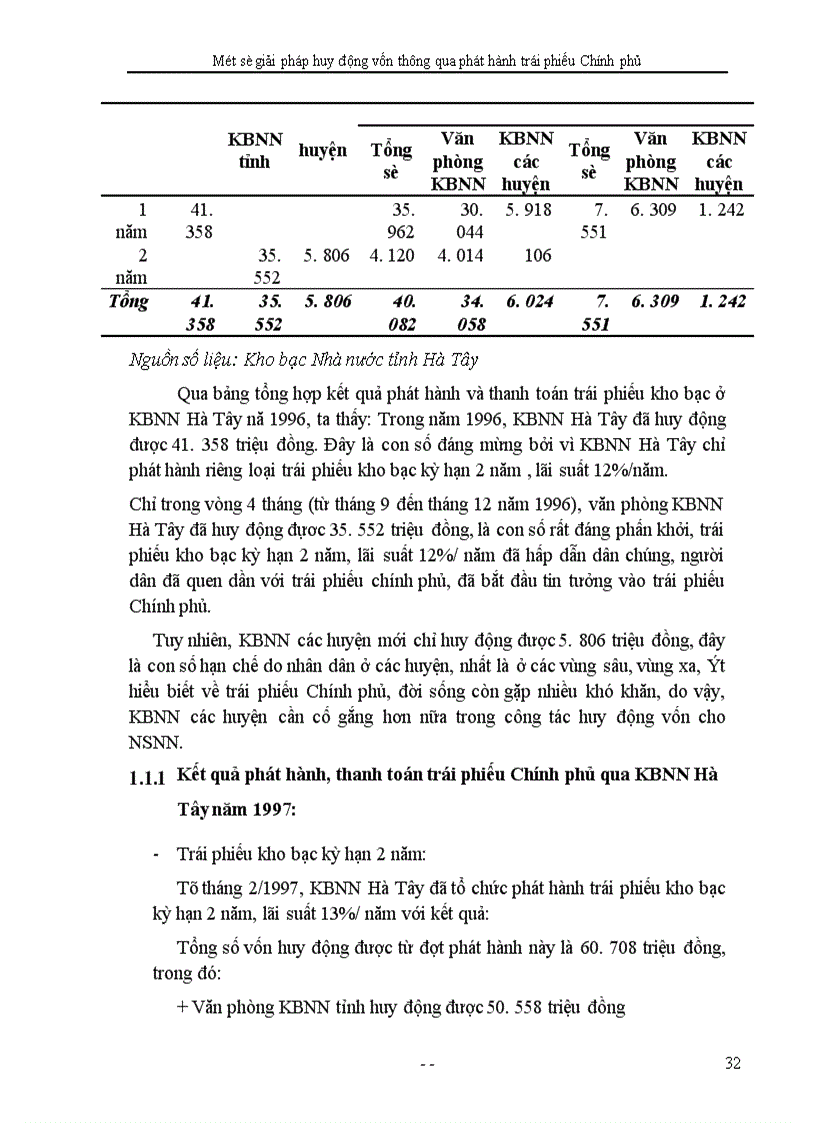 image for page Một số giải pháp huy động vốn thông qua phát hành trái phiếu Chính phủ ở KBNN Hà Tây -