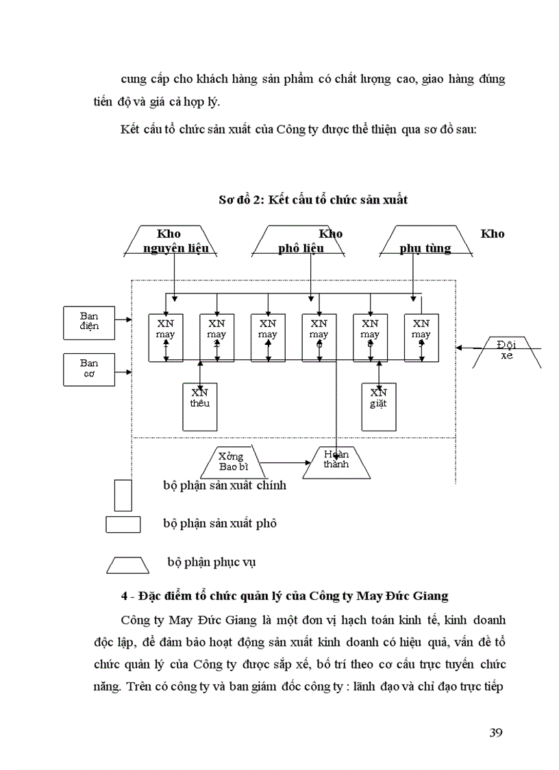 image for page Ứng dụng phương pháp tỷ số và so sánh vào phân tích tài chính tại công ty may Đức Giang