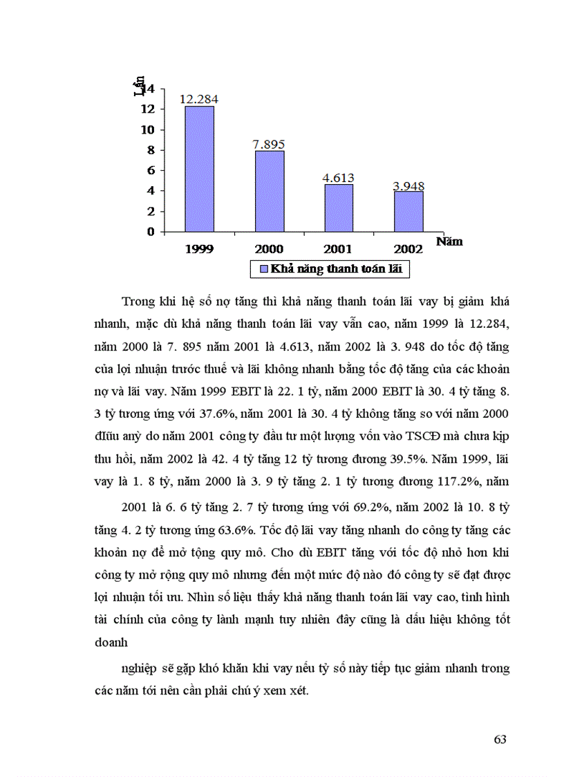 image for page Ứng dụng phương pháp tỷ số và so sánh vào phân tích tài chính tại công ty may Đức Giang
