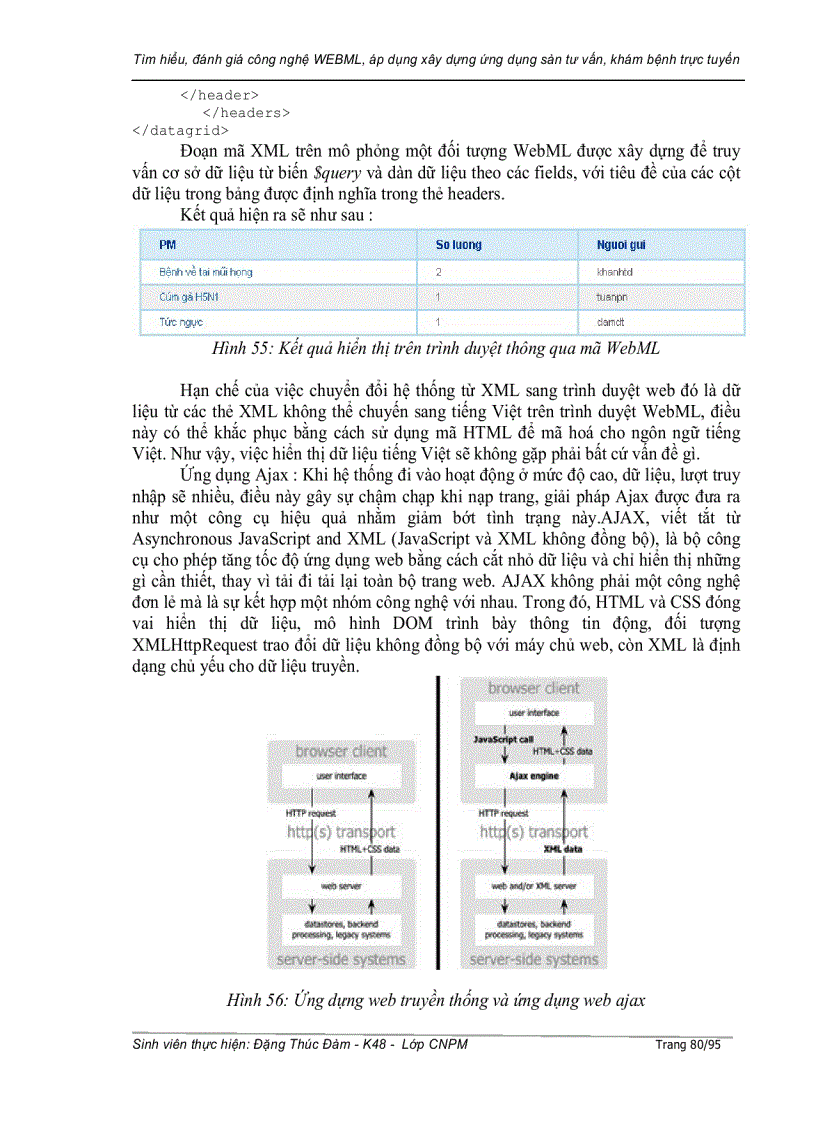 image for page Tìm hiểu, đánh giá ng nghệ WE