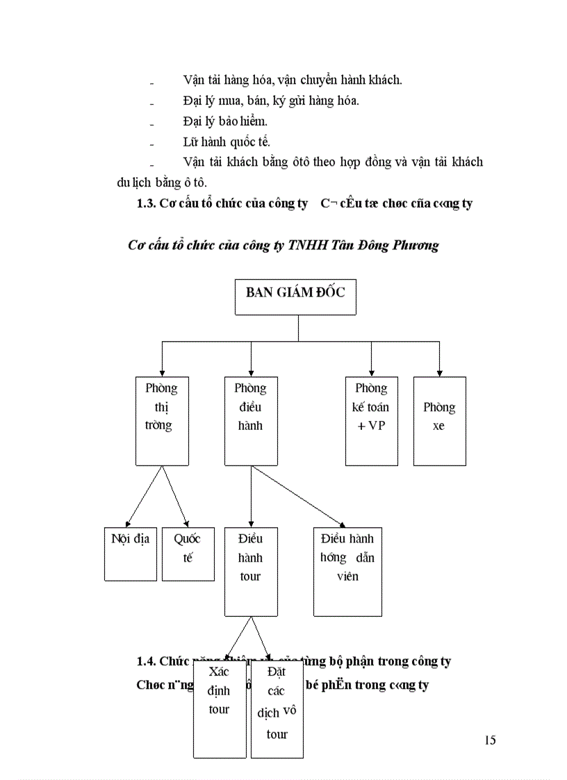 image for page Công ty du lịch Tân Đông Phương