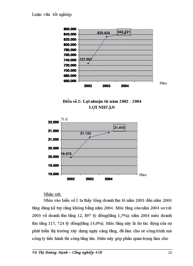 image for page Tăng cường quản lý đội xây dựng ở Công ty xây dựng 319 – Bộ Quốc Phòng