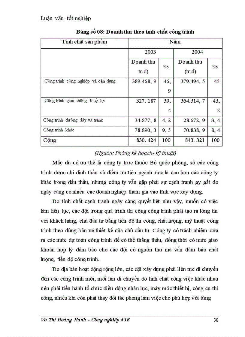 image for page Tăng cường quản lý đội xây dựng ở Công ty xây dựng 319 – Bộ Quốc Phòng