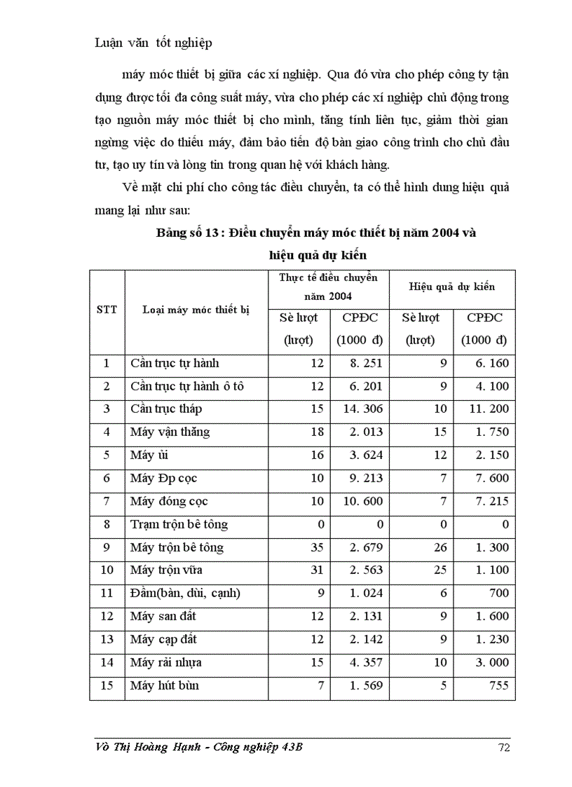 image for page Tăng cường quản lý đội xây dựng ở Công ty xây dựng 319 – Bộ Quốc Phòng