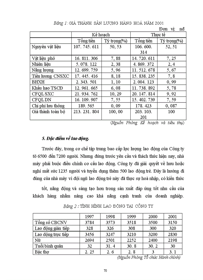 image for page Sản xuất kinh doanh đối với mặt hàng dệt của công ty