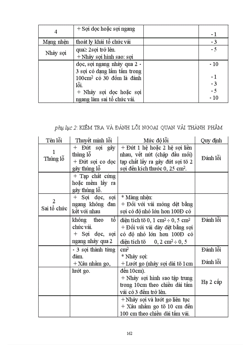 image for page Sản xuất kinh doanh đối với mặt hàng dệt của công ty