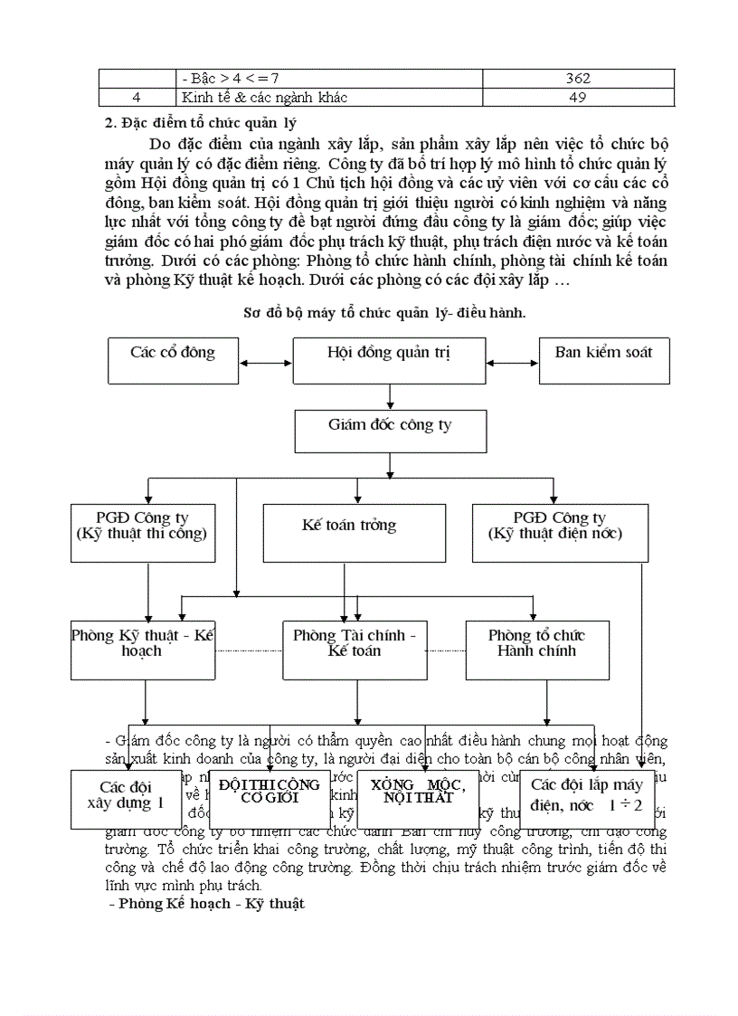 image for page Tổ chức hạch toán chi phí sản xuất kinh doanh để tính giá thành sản phẩm ở công ty cổ phần xây dựng số 7-Vinaconex7