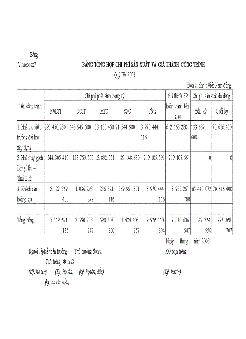 image for page Tổ chức hạch toán chi phí sản xuất kinh doanh để tính giá thành sản phẩm ở công ty cổ phần xây dựng số 7-Vinaconex7