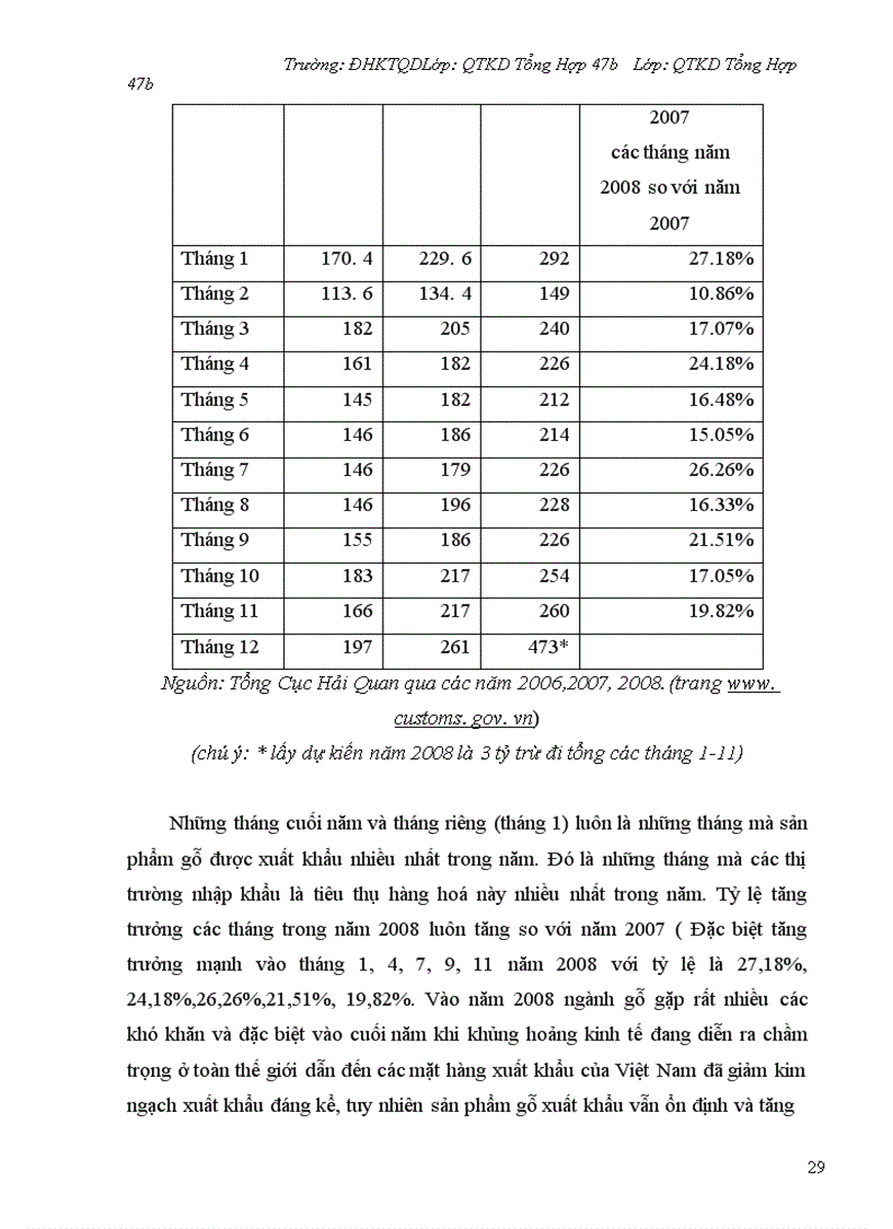 image for page Xuất khẩu gỗ và sản phẩm gỗ của Việt Nam sang các thị trường
