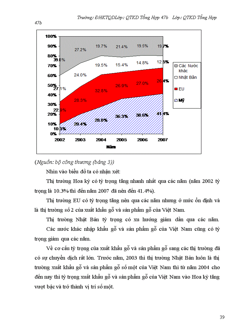 image for page Xuất khẩu gỗ và sản phẩm gỗ của Việt Nam sang các thị trường