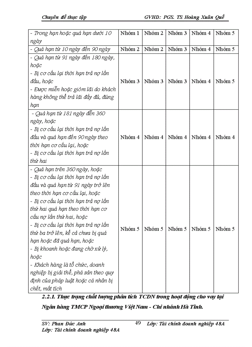 image for page Hoàn thiện phân tích tài chính doanh nghiệp trong hoạt động cho vay tại Ngân hàng TMCP Ngoại thương Việt Nam – Vietcombank chi nhánh Hà Tĩnh