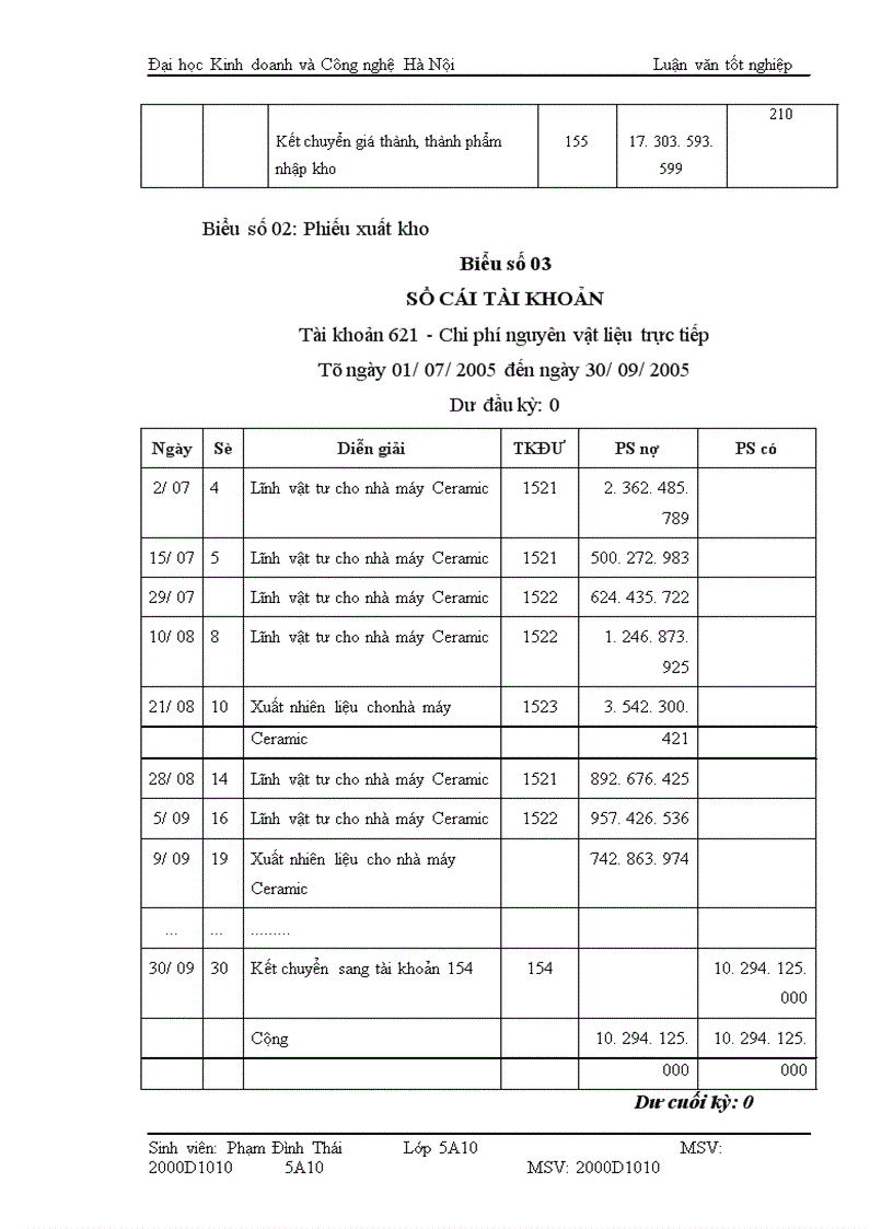image for page Kế toán tập hợp chi phí sản xuất và tính giá thành sản phẩm tại Công ty ốp lát Thái Bình