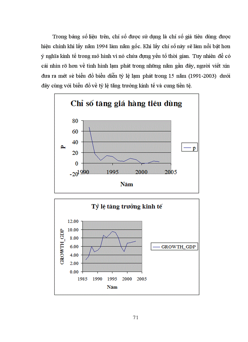 image for page Nguyên nhân và giải pháp khắc phục hiện tượng lạm phát ở Việt nam