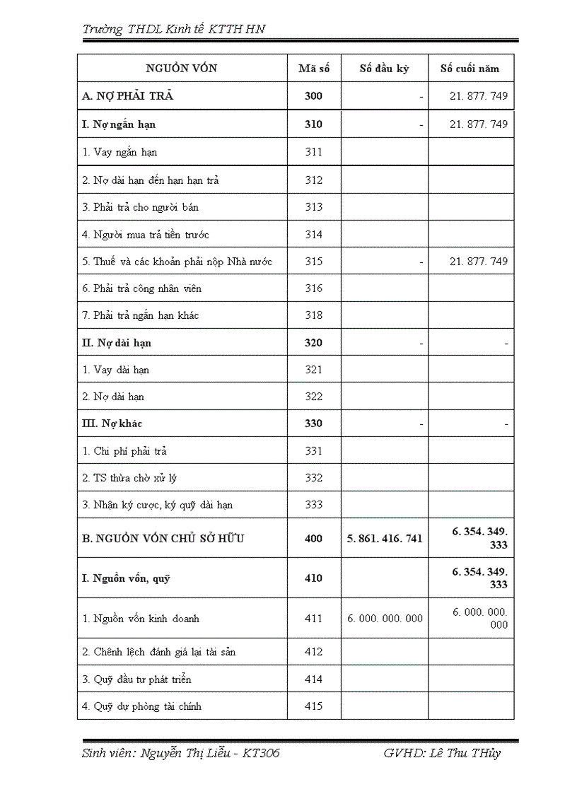 image for page Hoàn thiện công tác kế toán bán hàng vật tư, vật liệu xây dựng tại công ty cổ phần đầu tư và dây dựng phát triển du lịch Hà Nội