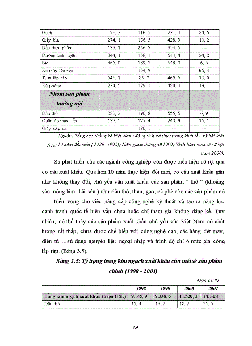 image for page Chính sách công nghiệp - Lý luận và kinh nghiệm quốc tế