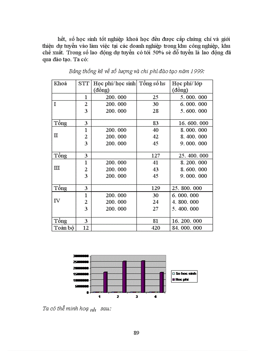image for page Đào tạo & phát triển nguồn nhân lực trong doanh nghiệp