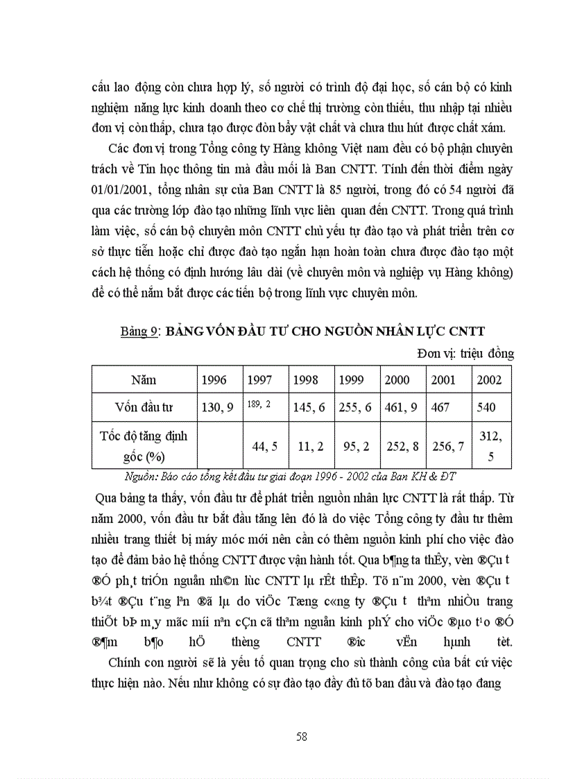 image for page Thực trạng và giải pháp nhằm đẩy mạnh hoạt động đầu tư cho công nghệ thông tin ở Tổng công ty Hàng không Việt nam