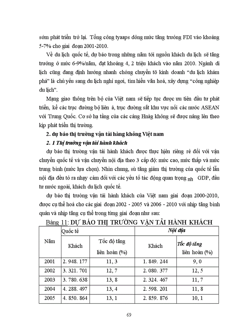image for page Thực trạng và giải pháp nhằm đẩy mạnh hoạt động đầu tư cho công nghệ thông tin ở Tổng công ty Hàng không Việt nam