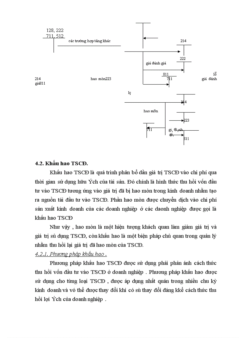 image for page Tổ chức hạch toán TSCĐ vói viêc quản lý và nâng cao hiệu quả sử dụng TSCĐ