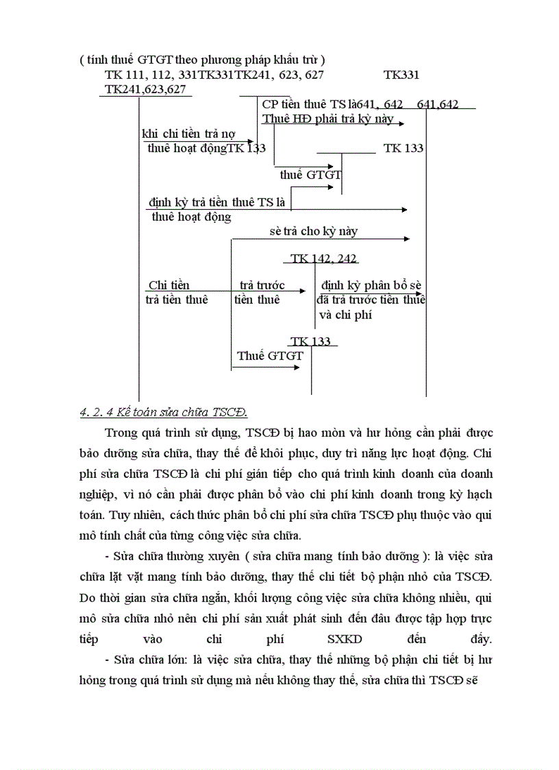 image for page Tổ chức hạch toán TSCĐ vói viêc quản lý và nâng cao hiệu quả sử dụng TSCĐ