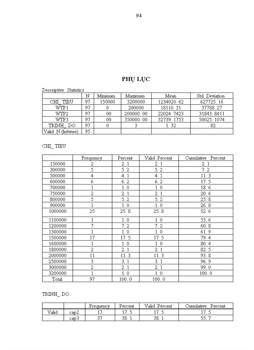 image for page Xây dựng mô hình xác định mức phí đóng góp của cộng đồng dân cư trực tiếp hưởng lợi từ việc cải thiệnmôi trường sông Tô Lịch giúp giảm bớt gánh nặng chi tiêu Ngân sách Nhà (Trường hợp nghiên cứu mẫu: Dự án cải tạo sông Tô Lịch).