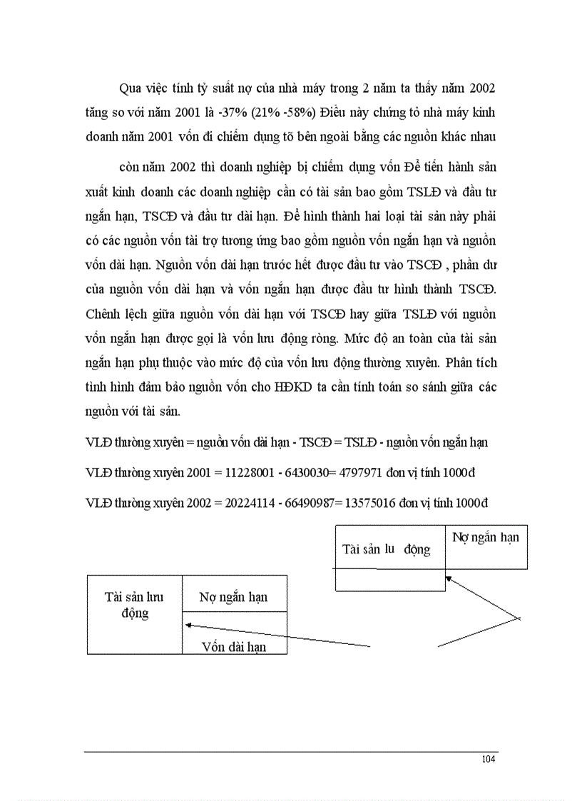 image for page Phân tích tài chính doanh nghiệp và các giải pháp trong công tác quản lý kinh doanh tại Nhà máy Len Hà Đông