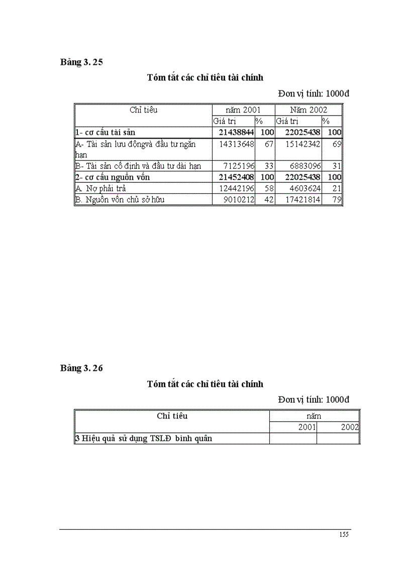 image for page Phân tích tài chính doanh nghiệp và các giải pháp trong công tác quản lý kinh doanh tại Nhà máy Len Hà Đông