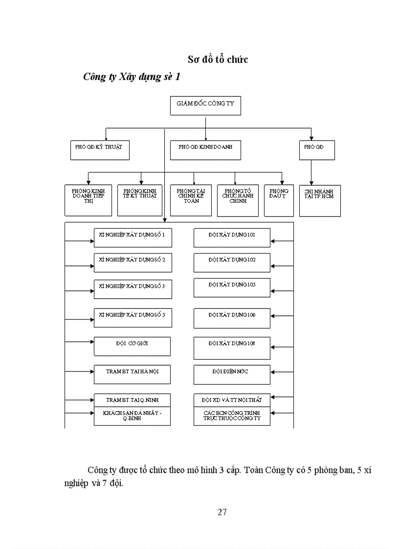 image for page Một số giải pháp đầu tư nhằm nâng cao khả năng cạnh tranh của Công ty xây dựng số 1 VINACONCO