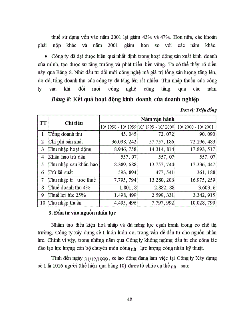 image for page Một số giải pháp đầu tư nhằm nâng cao khả năng cạnh tranh của Công ty xây dựng số 1 VINACONCO