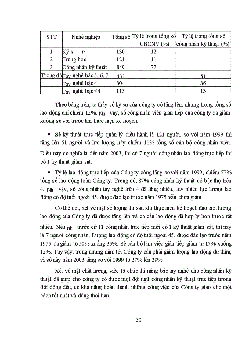 image for page Một số giải pháp đầu tư nhằm nâng cao khả năng cạnh tranh của Công ty xây dựng số 1 VINACONCO