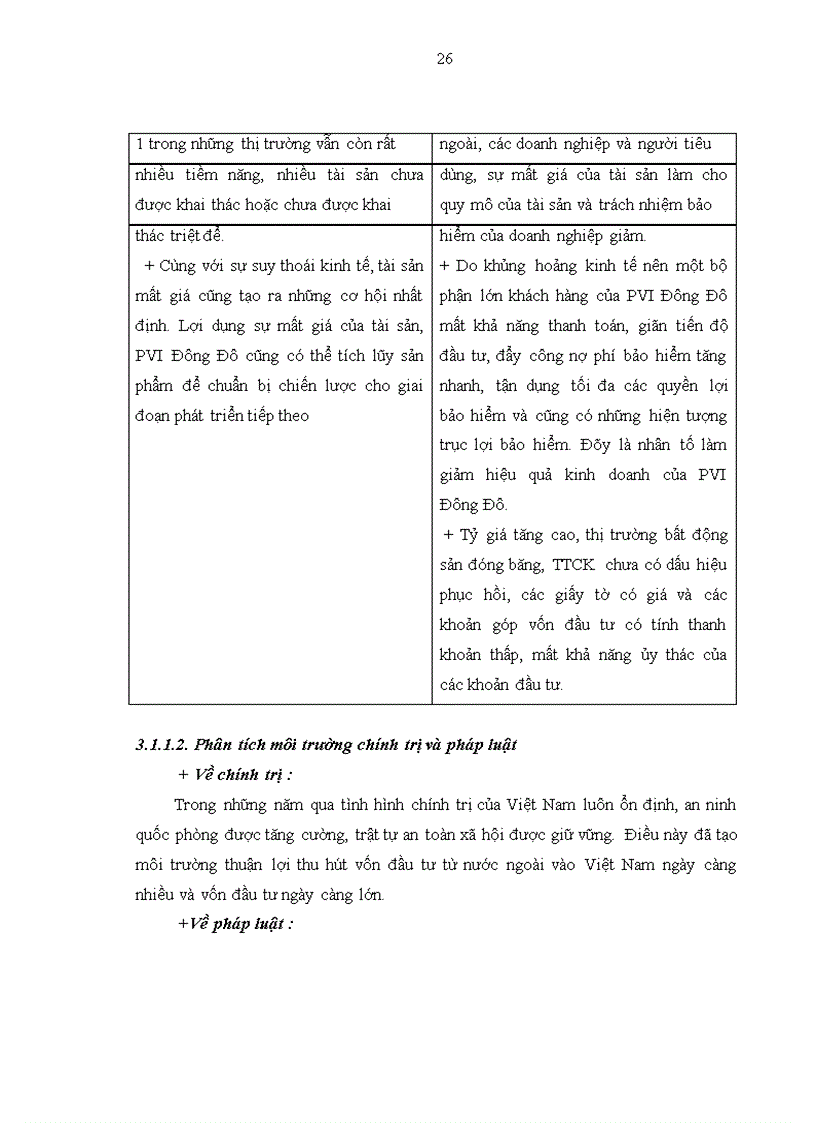 image for page Xây dựng chiến lược kinh doanh của công ty bảo hiểm dầu khí Đông Đô (PVI Đông Đô) thuộc Tổng công ty bảo hiểm dầu khí Việt Nam đến năm 2015