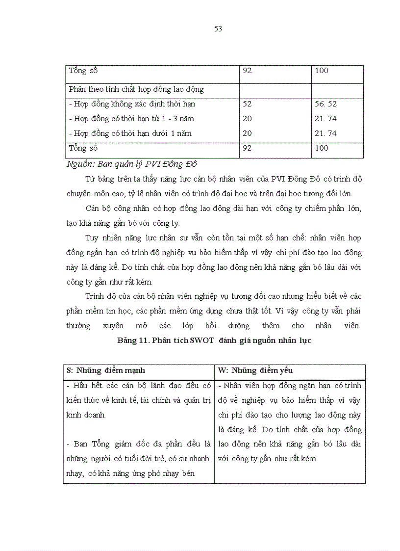 image for page Xây dựng chiến lược kinh doanh của công ty bảo hiểm dầu khí Đông Đô (PVI Đông Đô) thuộc Tổng công ty bảo hiểm dầu khí Việt Nam đến năm 2015