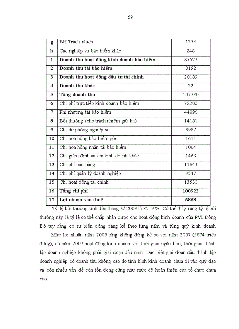 image for page Xây dựng chiến lược kinh doanh của công ty bảo hiểm dầu khí Đông Đô (PVI Đông Đô) thuộc Tổng công ty bảo hiểm dầu khí Việt Nam đến năm 2015