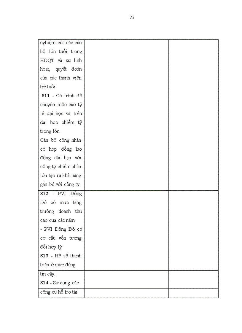 image for page Xây dựng chiến lược kinh doanh của công ty bảo hiểm dầu khí Đông Đô (PVI Đông Đô) thuộc Tổng công ty bảo hiểm dầu khí Việt Nam đến năm 2015