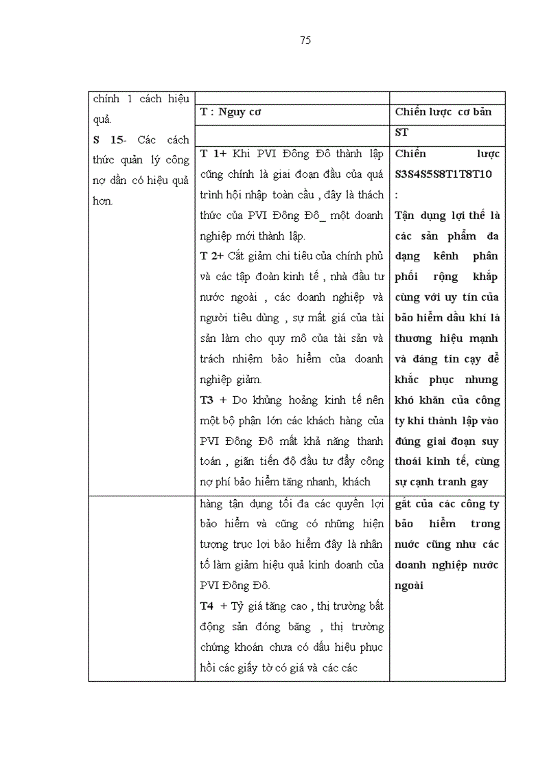 image for page Xây dựng chiến lược kinh doanh của công ty bảo hiểm dầu khí Đông Đô (PVI Đông Đô) thuộc Tổng công ty bảo hiểm dầu khí Việt Nam đến năm 2015