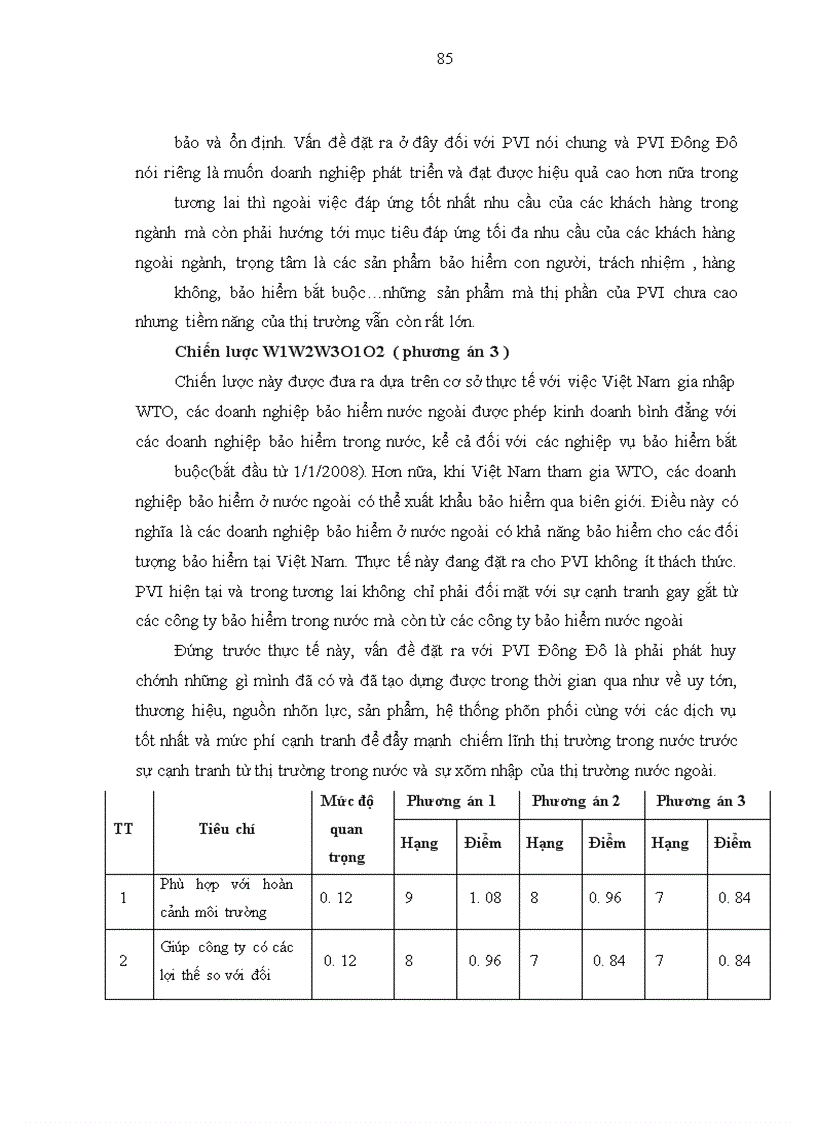 image for page Xây dựng chiến lược kinh doanh của công ty bảo hiểm dầu khí Đông Đô (PVI Đông Đô) thuộc Tổng công ty bảo hiểm dầu khí Việt Nam đến năm 2015