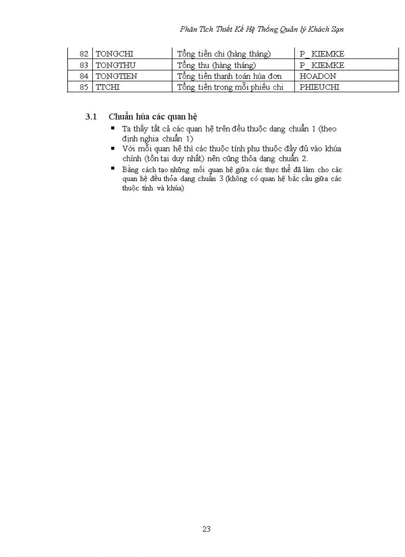 image for page Phân tích thiết kế hệ thống quản lí khách sạn