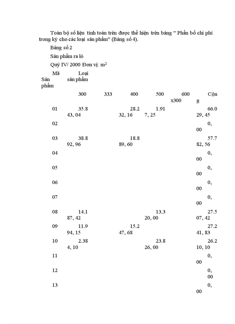 image for page Tập hợp chi phí sản xuất và tính giá thành sản phẩm gạch Granit tại Công ty Thạch Bàn.