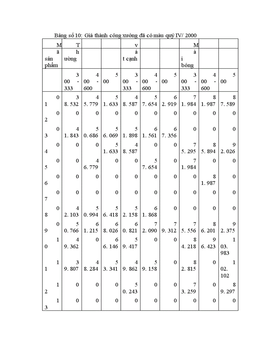 image for page Tập hợp chi phí sản xuất và tính giá thành sản phẩm gạch Granit tại Công ty Thạch Bàn.