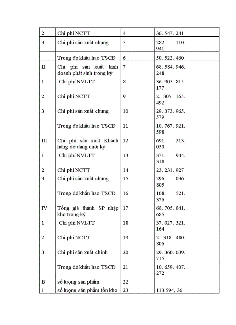 image for page Tập hợp chi phí sản xuất và tính giá thành sản phẩm gạch Granit tại Công ty Thạch Bàn.