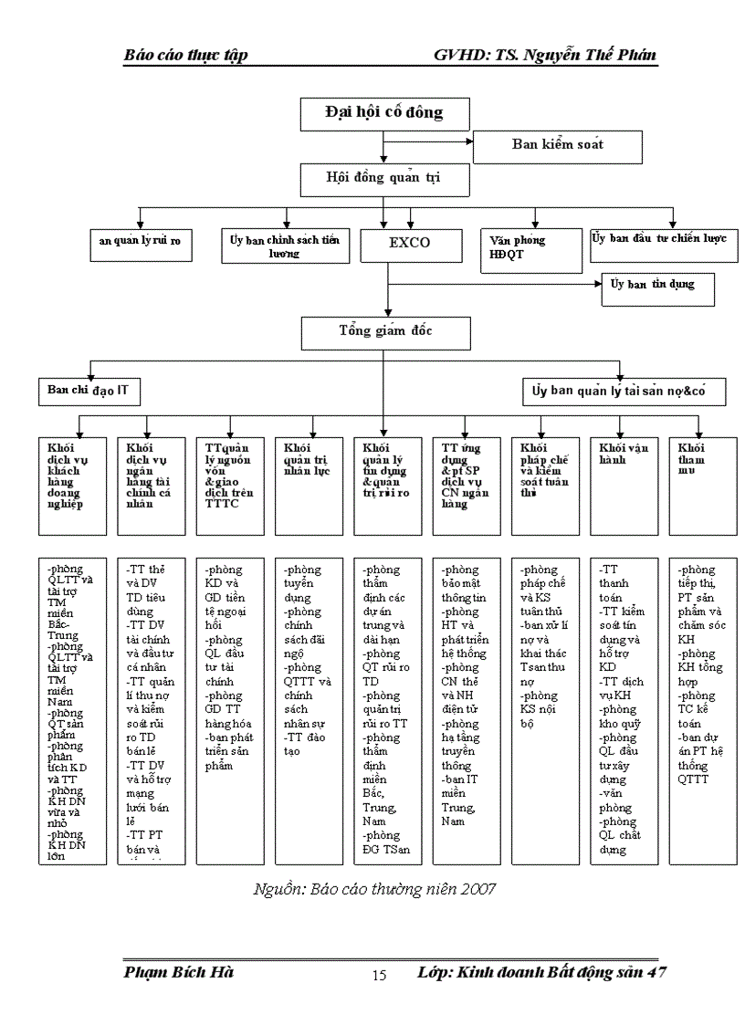 image for page Đánh giá chất lượng dịch vụ của các giao dịch viên và điểm giao dịch của Techcombank