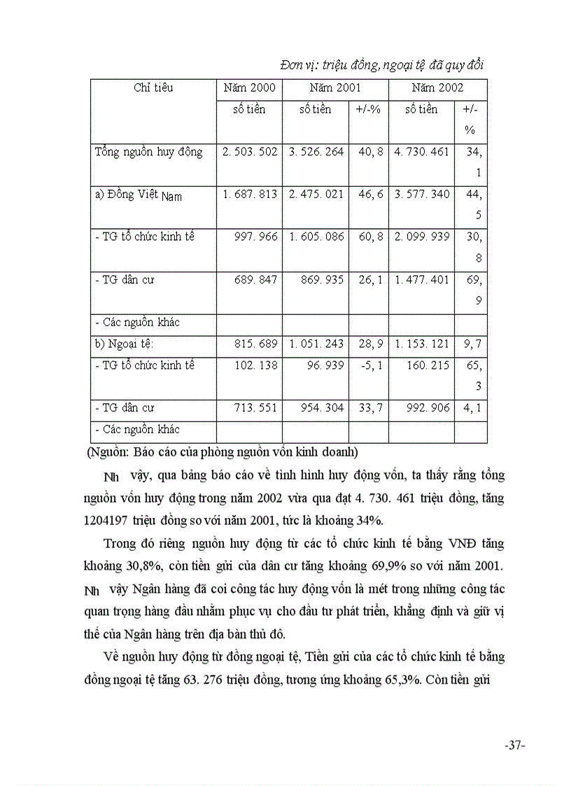 image for page Giải pháp mở rộng và nâng cao chất lượng hoạt động bảo lãnh tại Ngân hàng ĐT&PT Hà Nội.